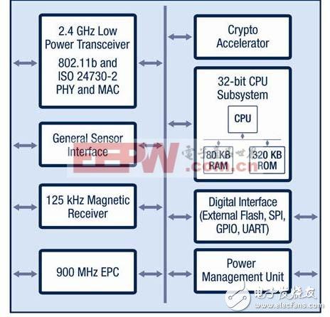 微功耗wifi无线传感器网络设计与实现(一)  g2 microsystems 公司开发