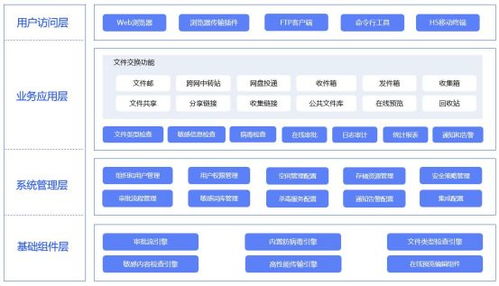 文件摆渡系统 跨网文件传输的安全与效率之选