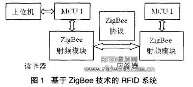 再谈无线传感网络与物联网发展关系辨析