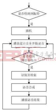 基于语音识别的ivr系统的设计与实现