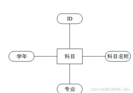 基于java的大学生专业素养的评价系统设计与实现 srping boot mysql