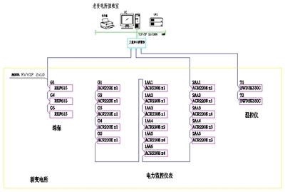 工控自动化技术文摘:电力监控系统在工厂变电所的应用